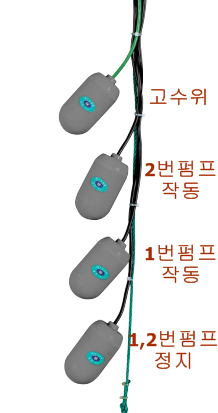 배수펌프 레벨 센서에 관한 스타클린의 짧은 지식 : 네이버 블로그