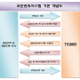TISMO(티스모)의 연립주택(빌라) 표준관리시스템