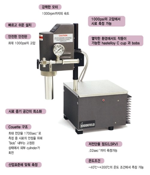 PVS Rheometer , Brookfield, 물성시험기 : 네이버 블로그