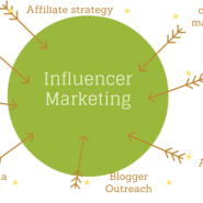 Influencer marketing의 다양한 요소