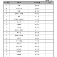 경기패션창작스튜디오 1기 입주디자이너 합격자 안내