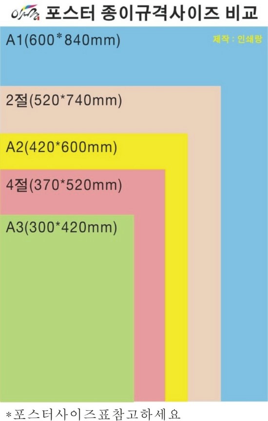 포스터 사이즈 2절이 뭐고 A2는 뭔지 잘 모르시겠다면 : 네이버 블로그