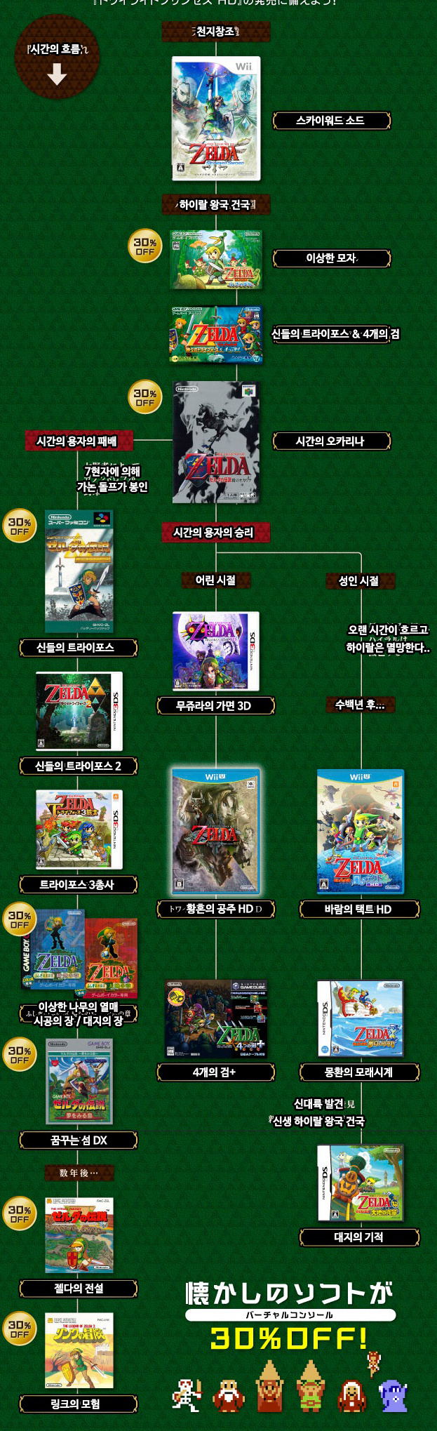 젤다의 전설 연대기 : 네이버 블로그