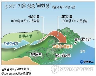 푄현상 - 바람의 체질 변화와 순환 : 네이버 블로그