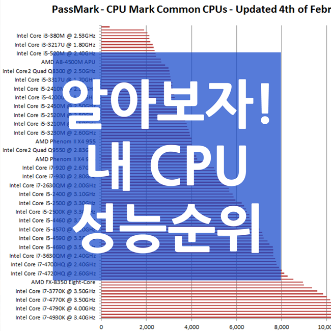 CPU 성능순위 2016년 2월 : 네이버 블로그