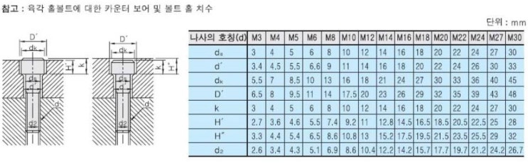 카운터보어 규격 : 네이버 블로그 카운터보어 규격 : 네이버 블로그