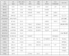 KS와 외국 철강 협회 표준 규격 비교표 : 네이버 블로그