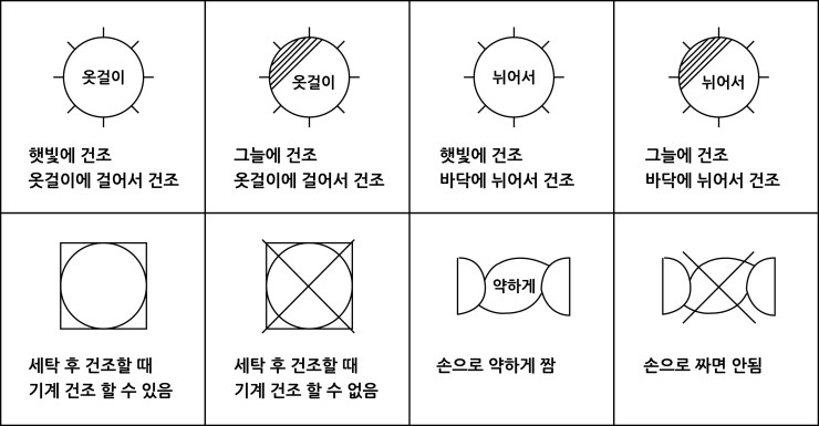 세탁기호 일러스트 파일, 건조방법 : 네이버 블로그 세탁기호 일러스트 파일, 건조방법 : 네이버 블로그