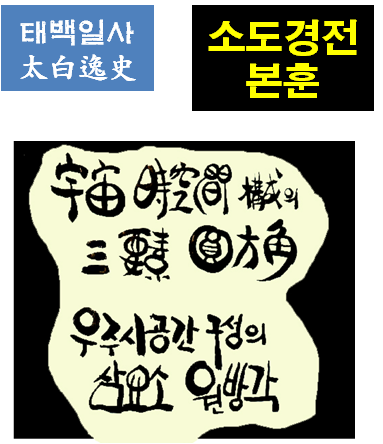 소도경전본훈 2. 우주시공간 구성의 세요소 : 네이버 블로그