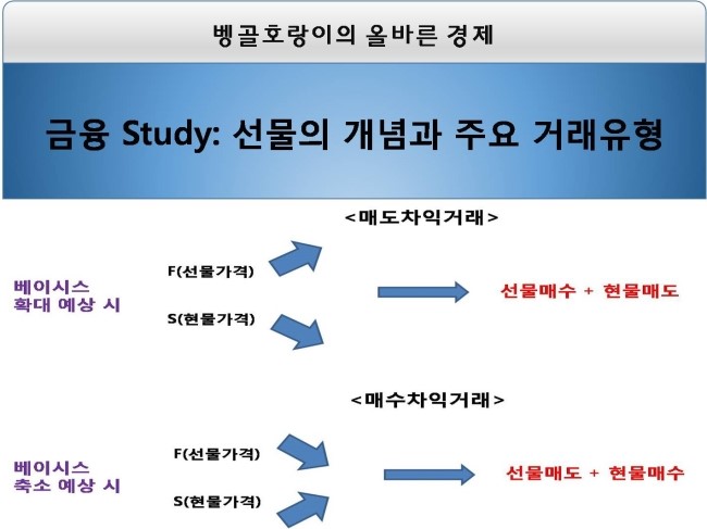 모니터에 여러 주식 차트와 투자 관련 그래프가 표시된 모습