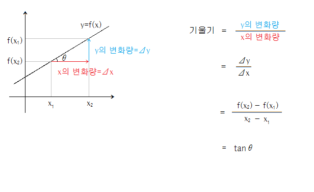 [미적분1]Ⅴ 미분 (1)평균변화율과 순간변화율 (2)도함수의 정의 : 네이버 블로그