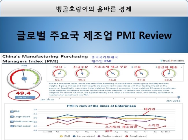 *글로벌 주요국 제조업 PMI Review* : 네이버 블로그