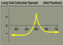 Calendar(Time) Spread : 네이버 블로그