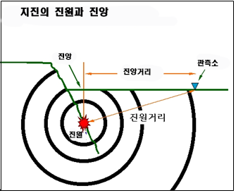 지구의 구조(지진파) : 네이버 블로그