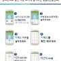송파병 국회의원 예비후보 이근식더불어민주당- 핸드폰으로 경선 여론 조사에 참여하는 방법!