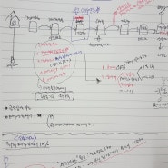 법원사건기록 경매하면서 보는방법은???