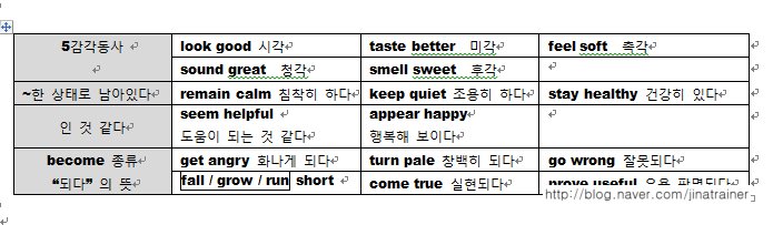 2형식 동사의 종류와 예문을 공부해 봅시다. : 네이버 블로그
