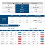 2월 20일 여자배구 흥국생명 VS 인삼공사 경기 분석