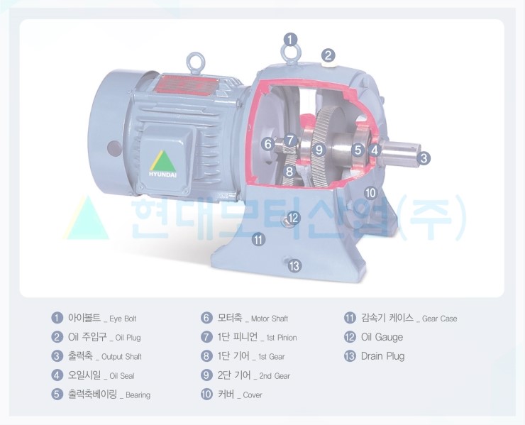 기어드모터 내부구조 Geared motor and interior 네이버 블로그