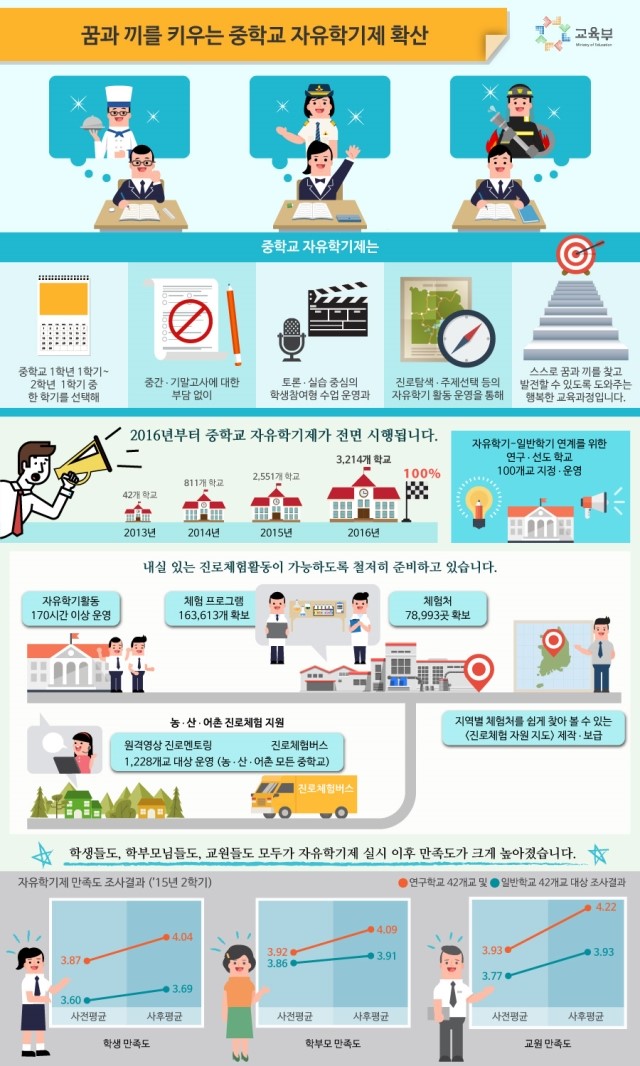 학문적 자유와 책임에 대한 인포그래픽