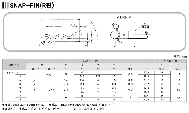 규격 > 기타규격 > R핀(SNAP-PIN) : 네이버 블로그