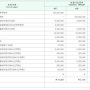 사이판, 티니안 여행계획 및 예산