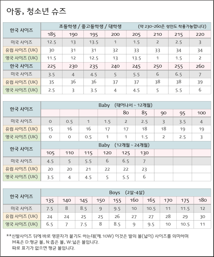 아동•청소년 신발 사이즈 조견표 : 네이버 블로그 아동•청소년 신발 사이즈 조견표 : 네이버 블로그