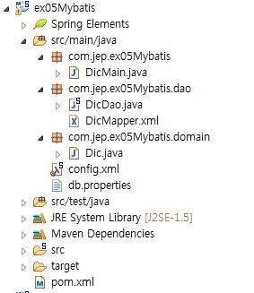 spring 에서 Mybatis 활용 (mapper.xml) : 네이버 블로그
