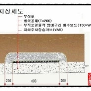 배수보드 시공