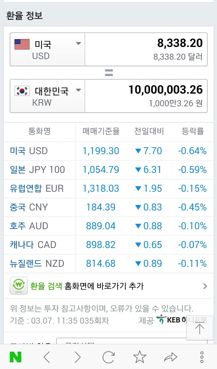 씨티은행 국제현금카드인출한도/한국돈 미국에서 인출하기 : 네이버 블로그