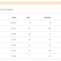 [금융/투자] 채권(Fixed Income Securities, 혹은 Bonds) 기초