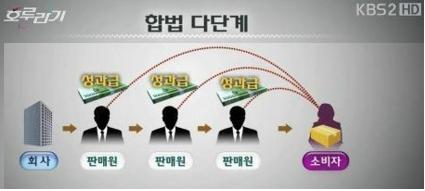합법 다단계 : 네이버 블로그