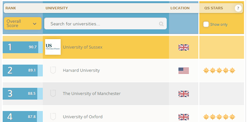 대학원 지원과정 - 3. 서섹스 University of Sussex _ IDS : 네이버 블로그