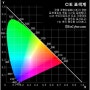 색체계, 표색계, 색공간, 색상환, 보색, 보색대비, 보색관계의 이해와 활용 - sRGB, Adobe RGB, ProPhoto RGB, CMYK, 먼셀표색계, 오스트발트표색계, 어도비 색상환, 먼셀 20색상환, 오스트발트 24색상환