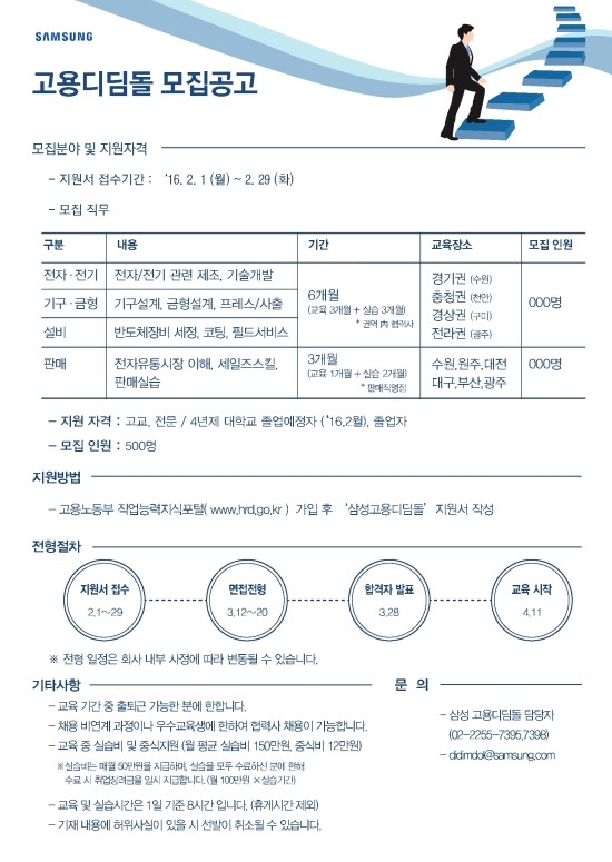 삼성 고용디딤돌(2차) 서류전형 발표 3월 20일까지 면접 3월 28일 최종 발표 : 네이버 블로그