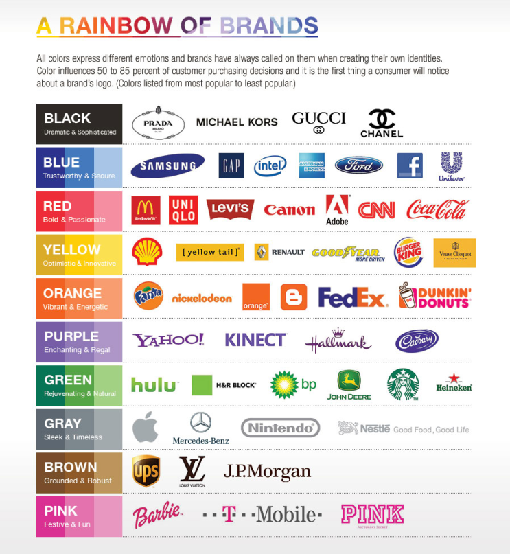 회사 로고 컬러(색) 선정 전에 알아두면 좋을 10가지 컬러의 의미들 : 네이버 블로그