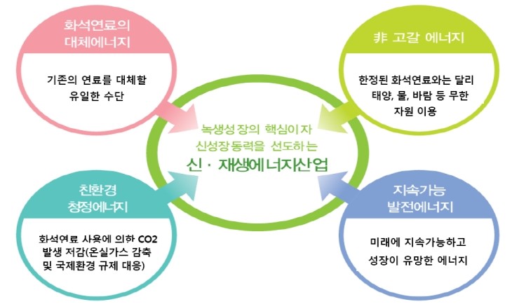 태양광 패널과 풍력 터빈이 설치된 친환경 에너지 단지의 모습