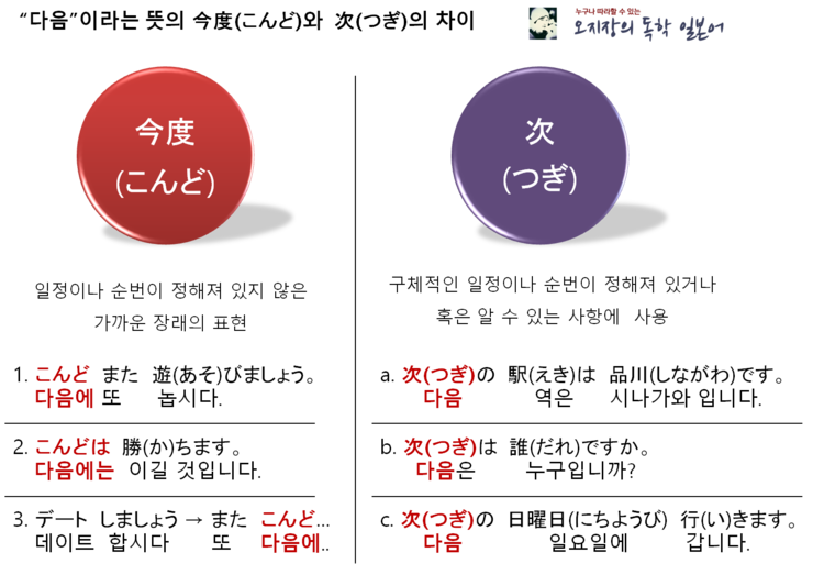 今度(こんど)와 次(つぎ)의 차이 : 네이버 블로그