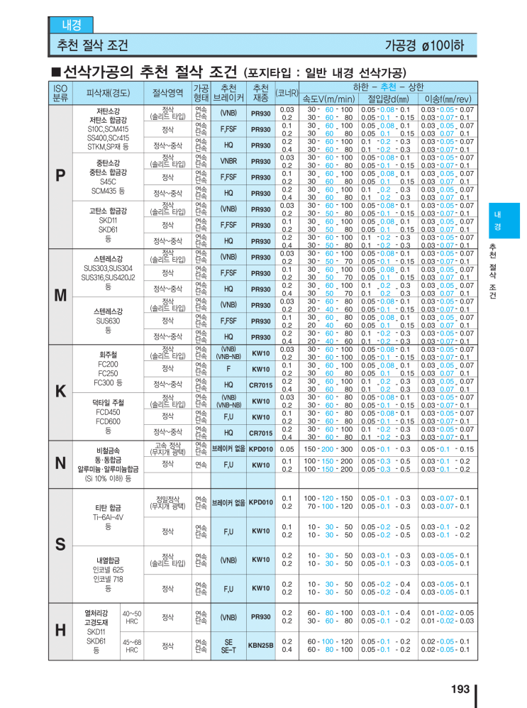 p m k n s h materials : 네이버 블로그
