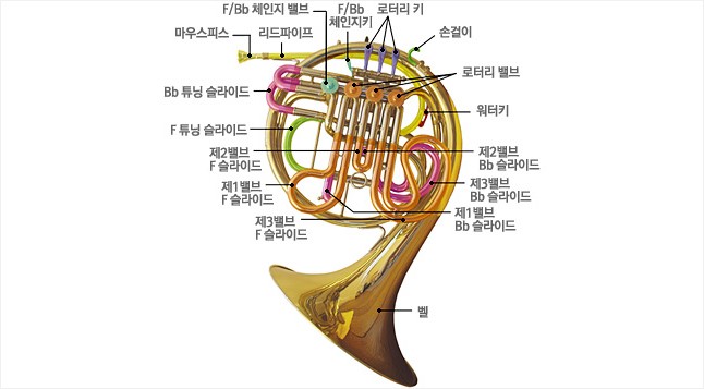 오케스트라의 소리와 구성 - 금관악기와 타악기 편 (팟캐스트 오천만의 클래식) : 네이버 블로그