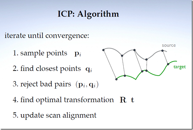 ICP( Iterative Closest Point ) : 네이버 블로그