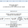 < 2016년 여름 대련캠프 일정표&세부수업시간표 >