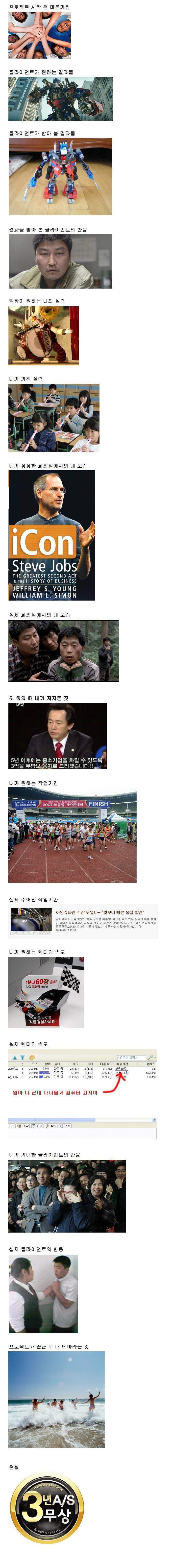 개발자의 이상과 현실의 차이 ㅋㅋㅋ : 네이버 블로그