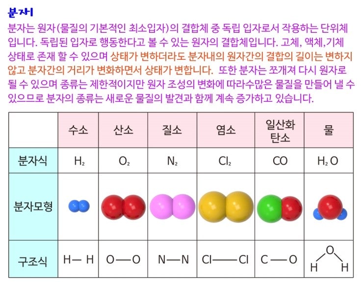 분자식,분자모형,분자구조식,분자모형만들기,원자,분자,수소,산소,질소,염소,일산화탄소,물,물분자,자람사이언스 : 네이버 블로그