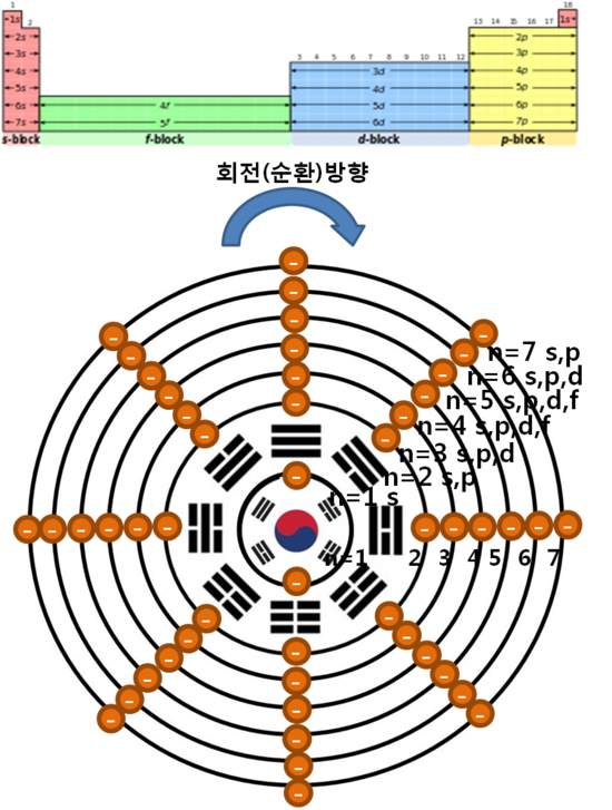 순차적이온화에너지(2차이온화에너지) : 네이버 블로그