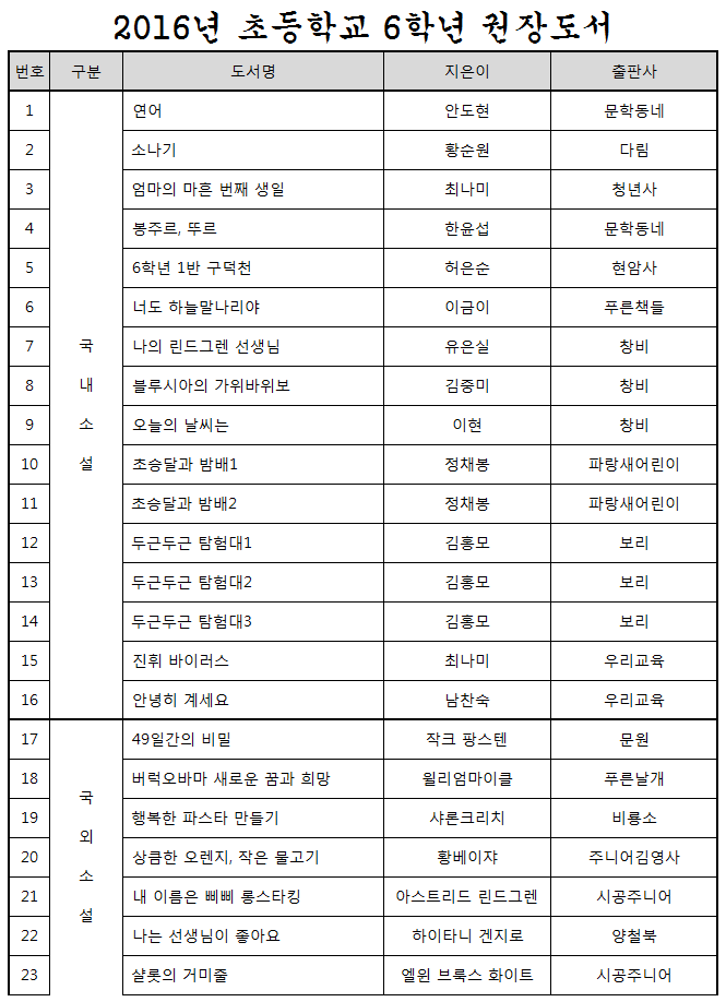 초등6학년 권장도서(2016년), 초등학교6학년 필독도서 목록 (필독도서 엑셀 다운, 필독서 목록) : 네이버 블로그