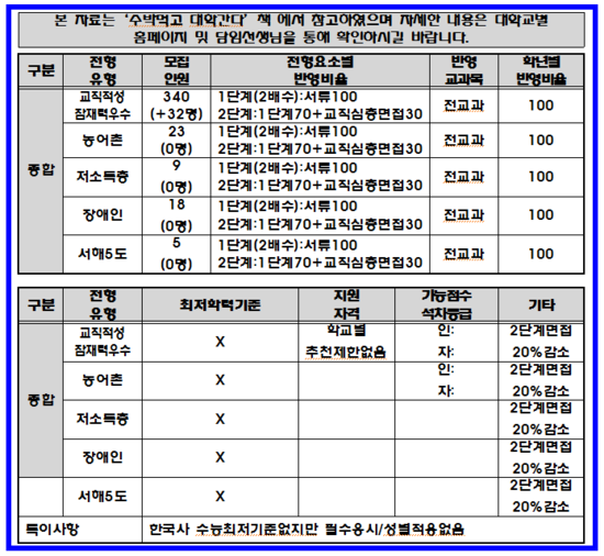 경인교육대학교 입학처 : 네이버 블로그
