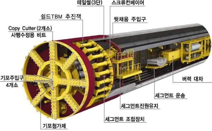 토압식 실드(EPB Shield) 공법의 굴삭, 막장의 안정 : 네이버 블로그