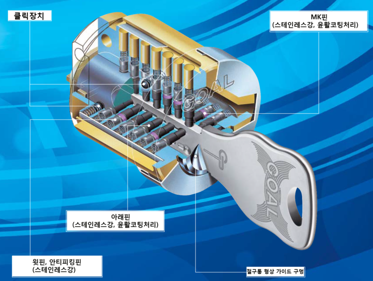 [일본도어락][goal lock] 골 도어락 GP 실린더 : 네이버 블로그