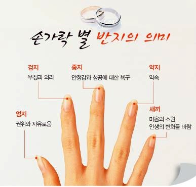 손가락별 반지의미 /반지 손가락 의미 알아봐요 ! : 네이버 블로그
